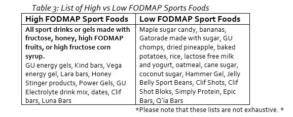 Foodmap 3