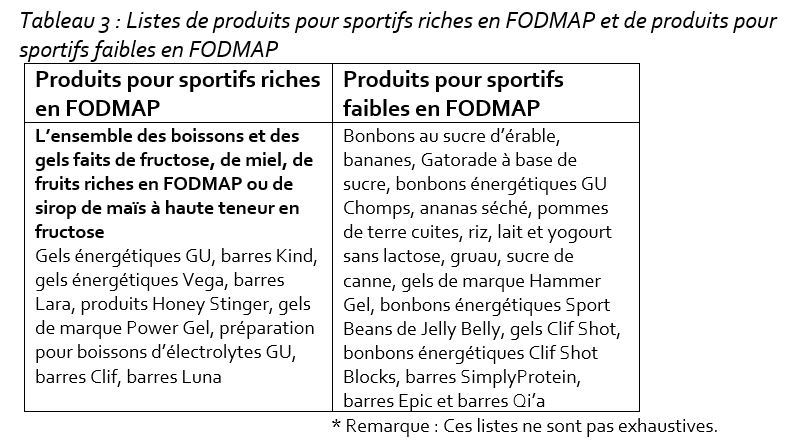 Foodmap Table 3 FR