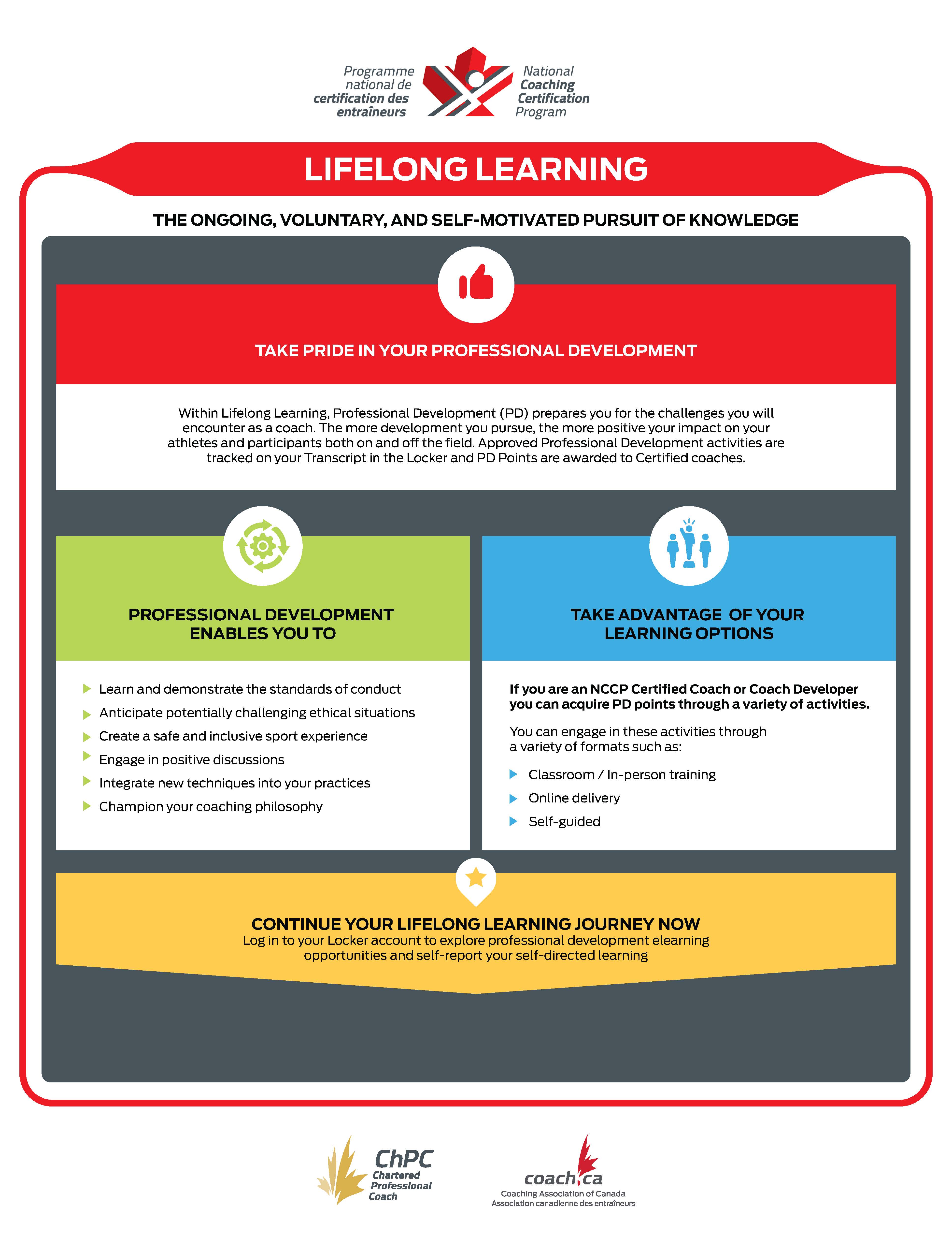 Lifelong Learning Infographic
