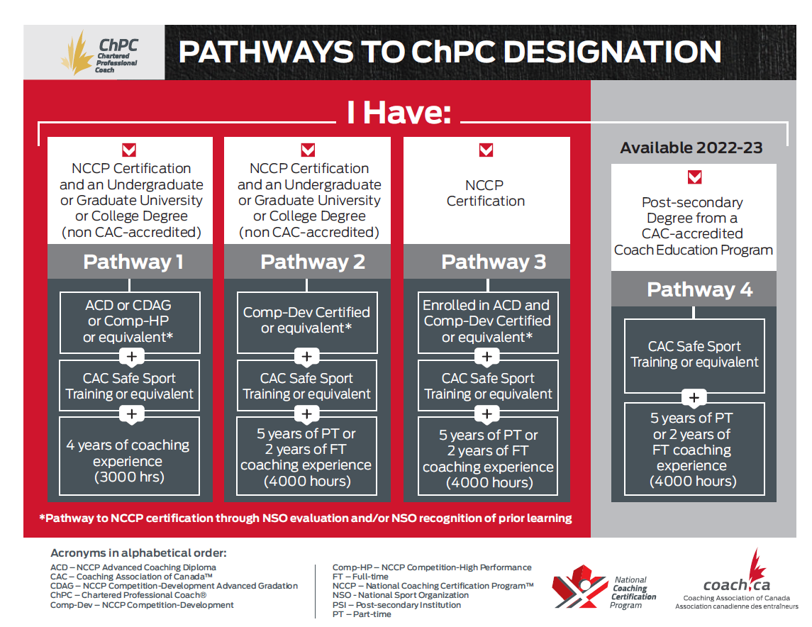 ChPC Pathway