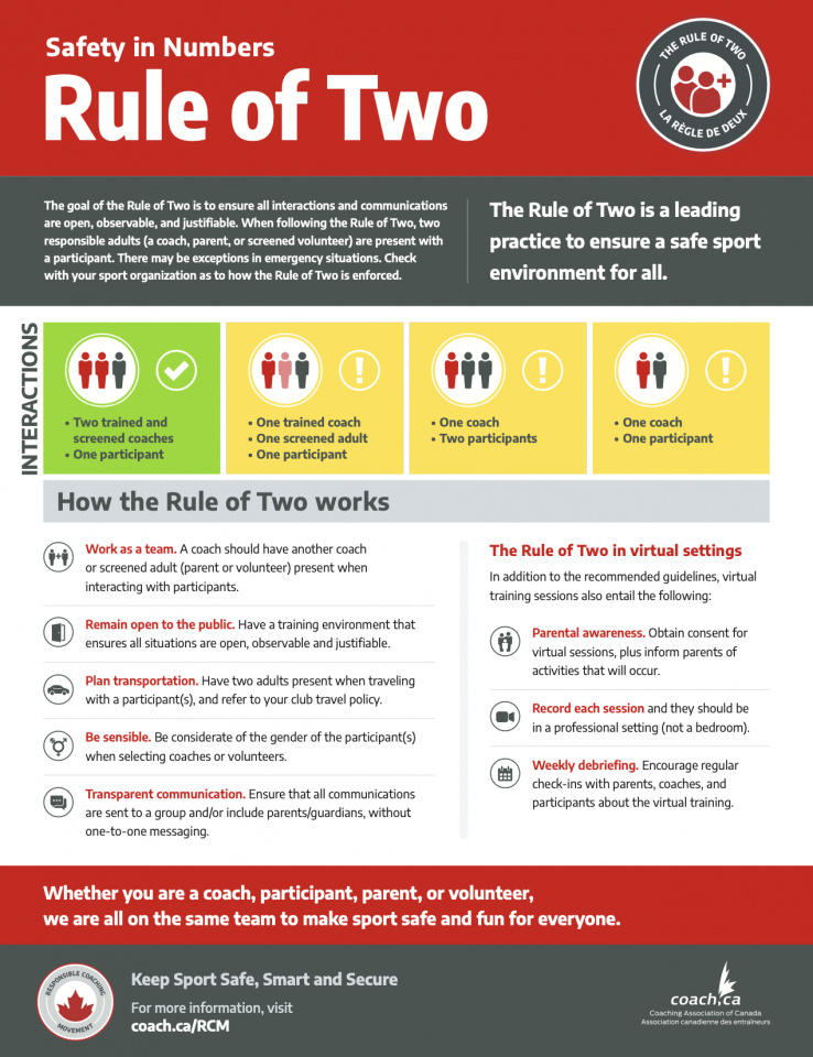 thumbnail-rule-of-two-infographic